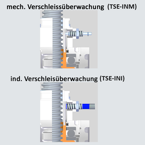 Verschleißüberwachung