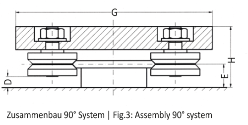 LinRol 90° System - Zusammenbau